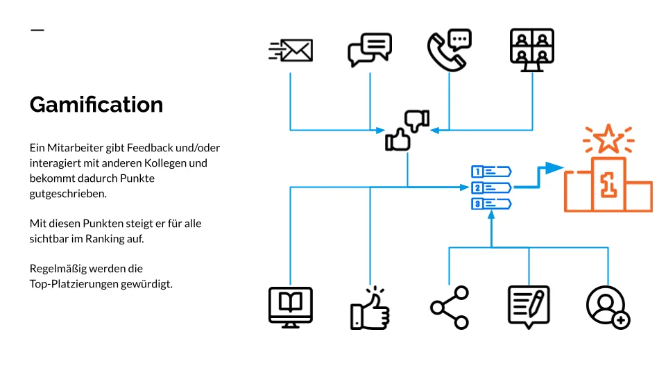 FIEGE myFIEGE – Mitarbeitervernetzung