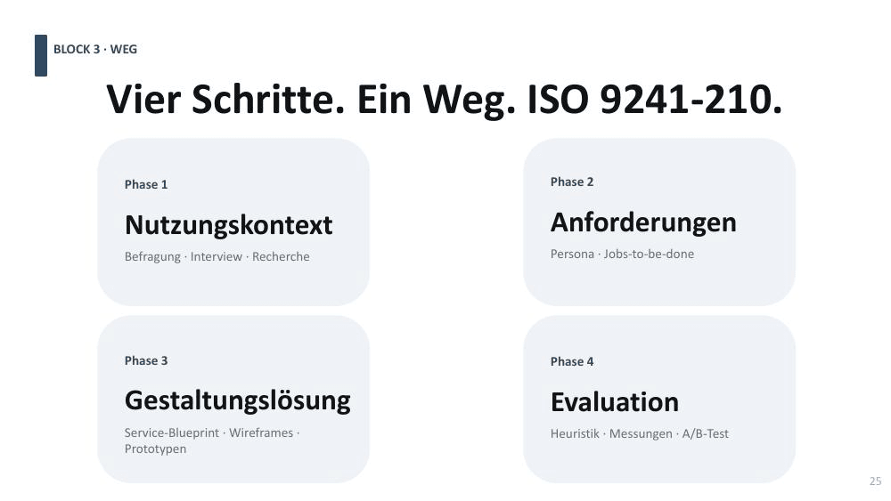 2026er-Version: Wo 2025 zwei Folien standen, steht jetzt ein Satz.