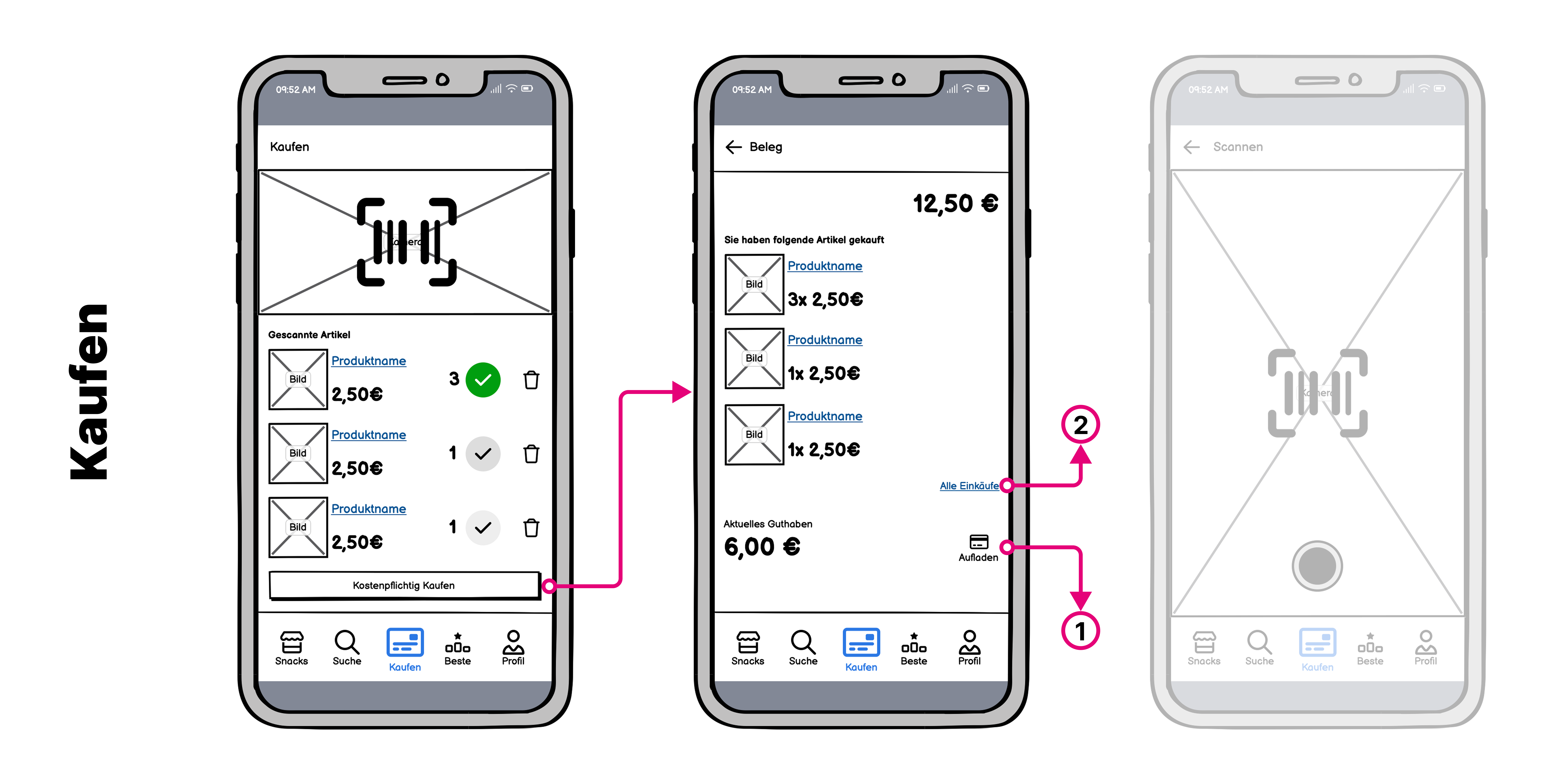 Kaufen: Kauf-Flow – Scan & Bezahlen in 3 Schritten