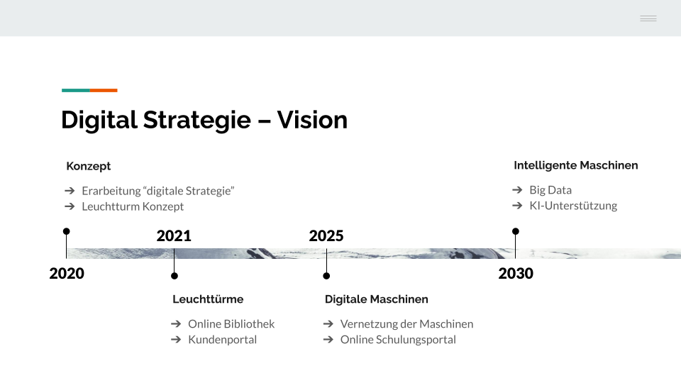 Digital Strategie – Vision: 10-Jahres-Roadmap von 2020 (Konzept) über 2021 (Leuchttürme) und 2025 (Digitale Maschinen) bis 2030 (KI-Integration)