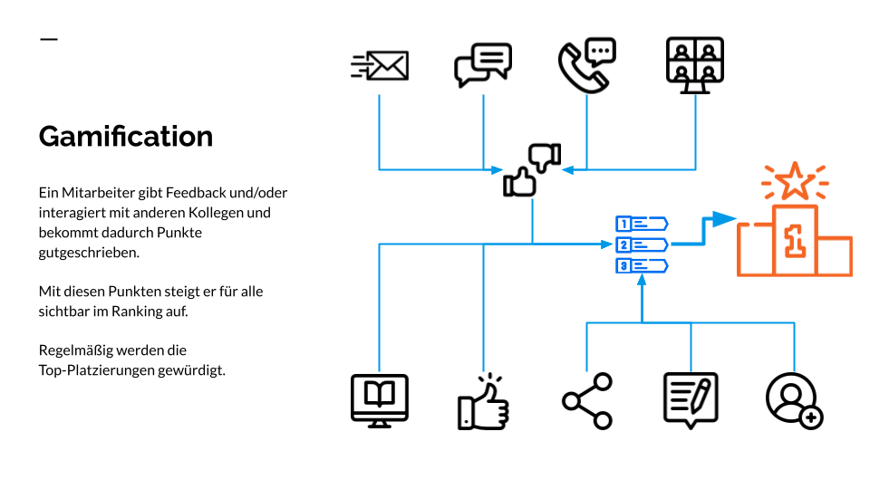 FIEGE myFIEGE – Mitarbeitervernetzung